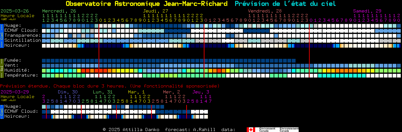 Current forecast for Observatoire Astronomique Jean-Marc-Richard Clear Sky Chart