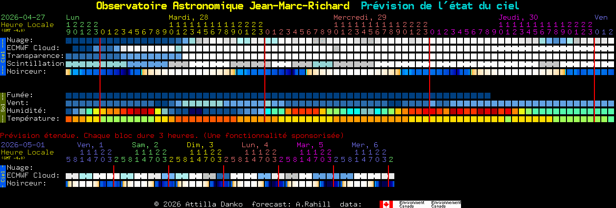 Current forecast for Observatoire Astronomique Jean-Marc-Richard Clear Sky Chart