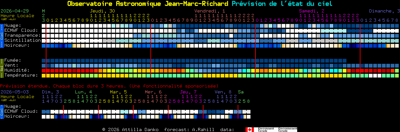 Current forecast for Observatoire Astronomique Jean-Marc-Richard Clear Sky Chart