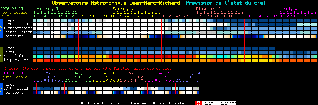 Current forecast for Observatoire Astronomique Jean-Marc-Richard Clear Sky Chart
