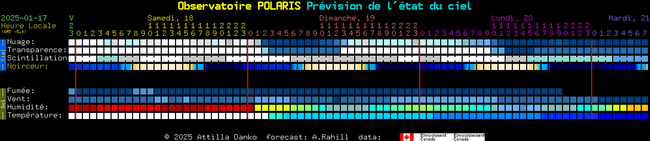 Current forecast for Observatoire POLARIS Clear Sky Chart