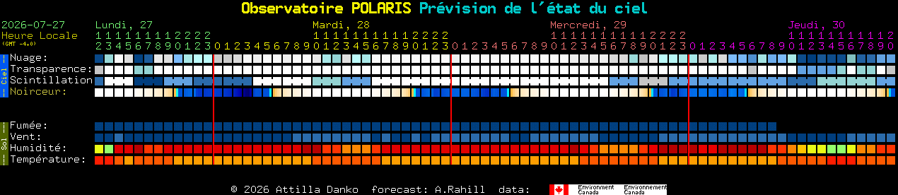 Current forecast for Observatoire POLARIS Clear Sky Chart
