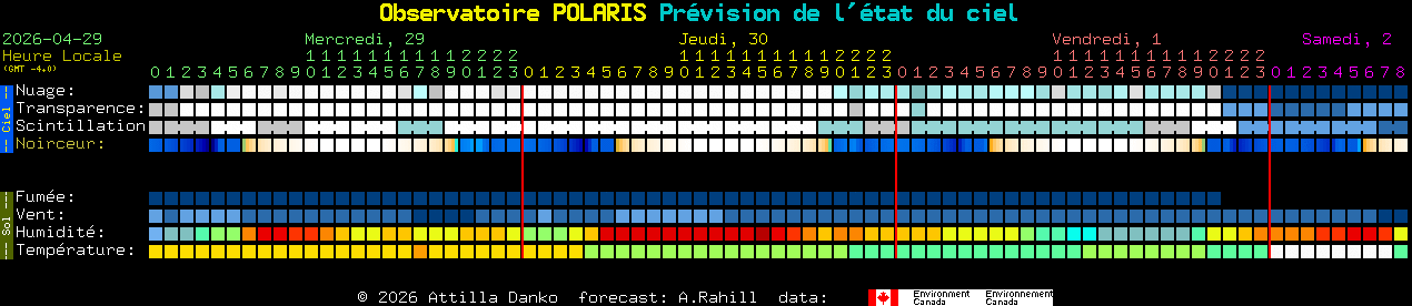Current forecast for Observatoire POLARIS Clear Sky Chart