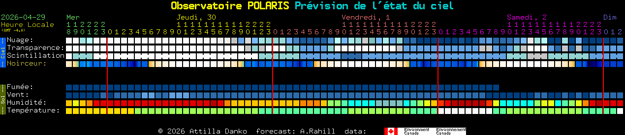 Current forecast for Observatoire POLARIS Clear Sky Chart