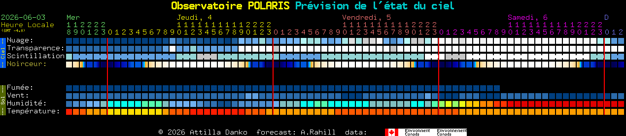 Current forecast for Observatoire POLARIS Clear Sky Chart