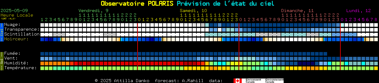 Current forecast for Observatoire POLARIS Clear Sky Chart