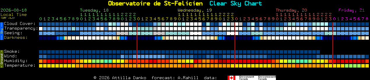 Current forecast for Observatoire de St-Felicien Clear Sky Chart