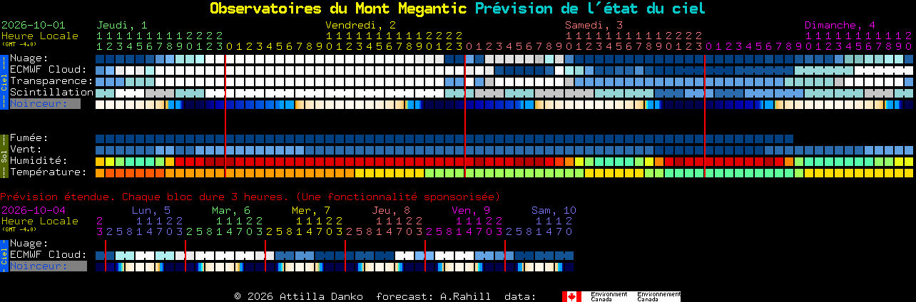 Current forecast for Observatoires du Mont Megantic Clear Sky Chart