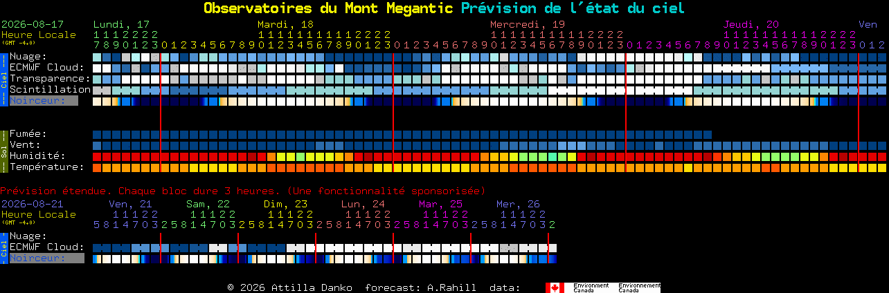 Current forecast for Observatoires du Mont Megantic Clear Sky Chart