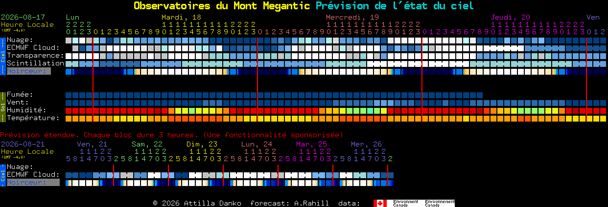 Current forecast for Observatoires du Mont Megantic Clear Sky Chart