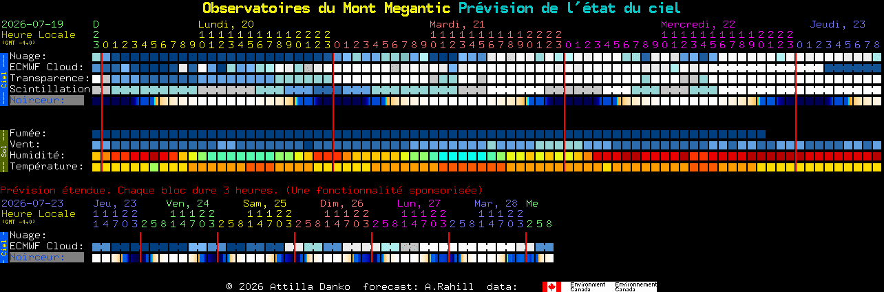 Current forecast for Observatoires du Mont Megantic Clear Sky Chart