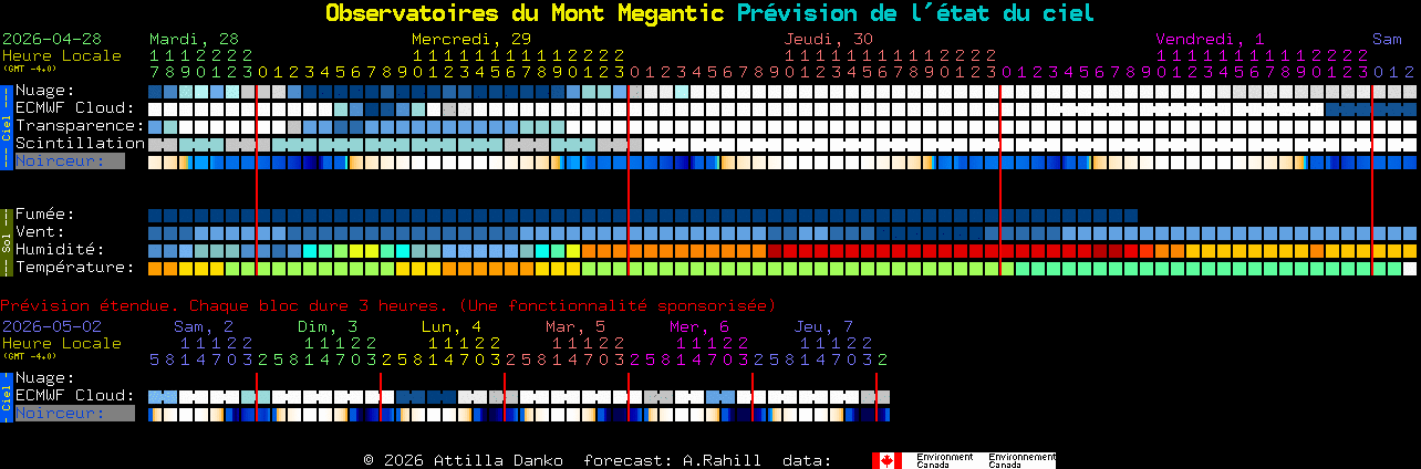 Current forecast for Observatoires du Mont Megantic Clear Sky Chart