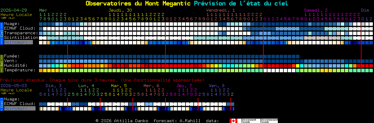 Current forecast for Observatoires du Mont Megantic Clear Sky Chart