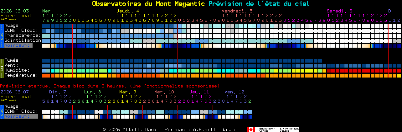 Current forecast for Observatoires du Mont Megantic Clear Sky Chart