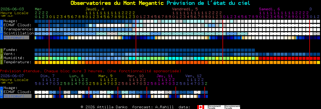 Current forecast for Observatoires du Mont Megantic Clear Sky Chart