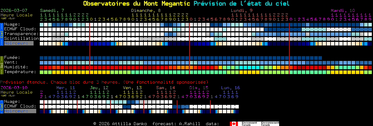 Current forecast for Observatoires du Mont Megantic Clear Sky Chart