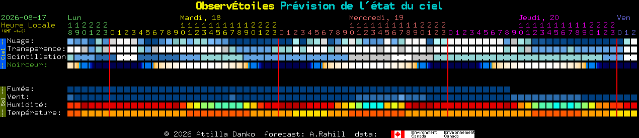 Current forecast for Observ�toiles Clear Sky Chart
