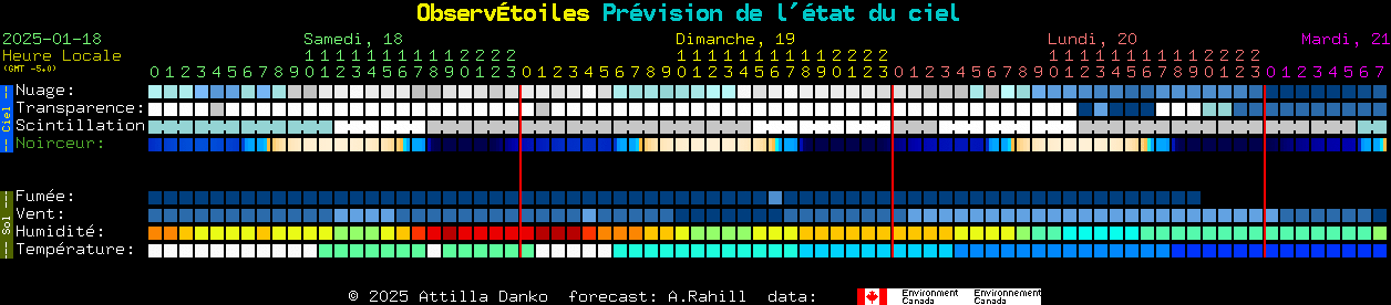 Current forecast for Observtoiles Clear Sky Chart