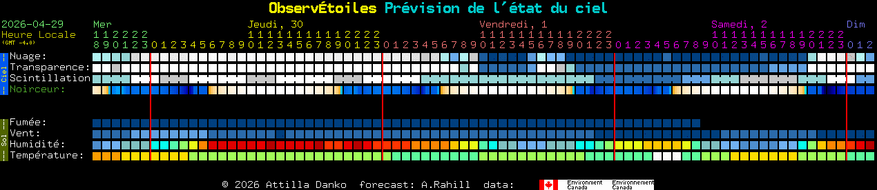 Current forecast for Observ�toiles Clear Sky Chart
