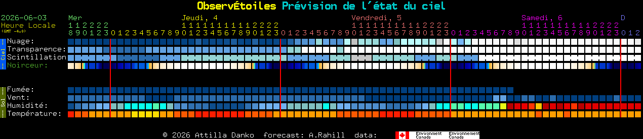 Current forecast for Observ�toiles Clear Sky Chart