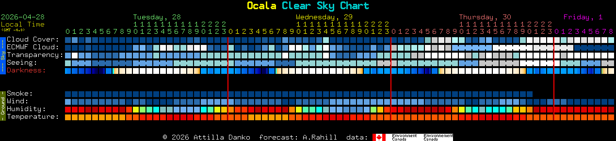 Current forecast for Ocala Clear Sky Chart