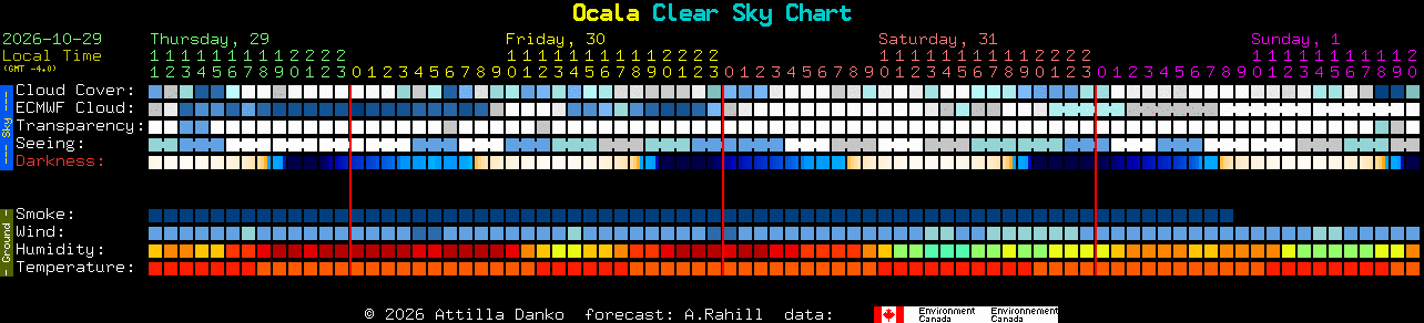 Current forecast for Ocala Clear Sky Chart