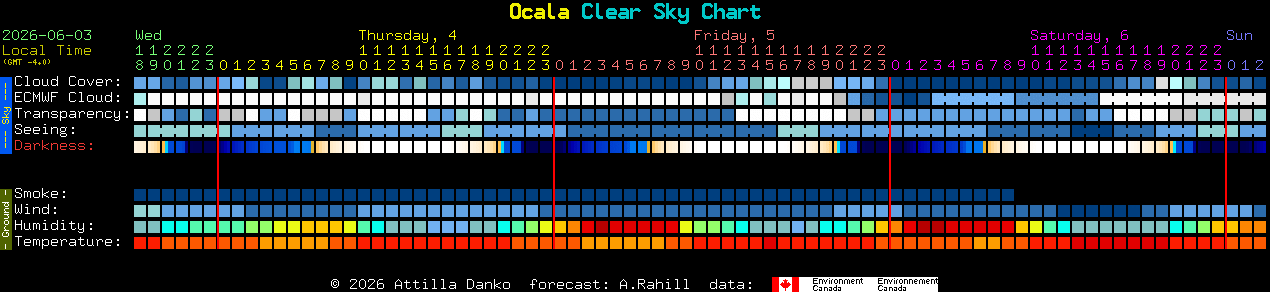 Current forecast for Ocala Clear Sky Chart