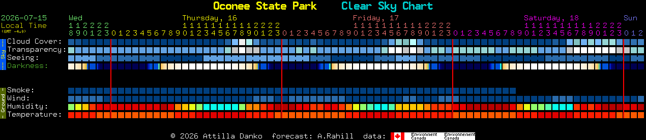 Current forecast for Oconee State Park Clear Sky Chart
