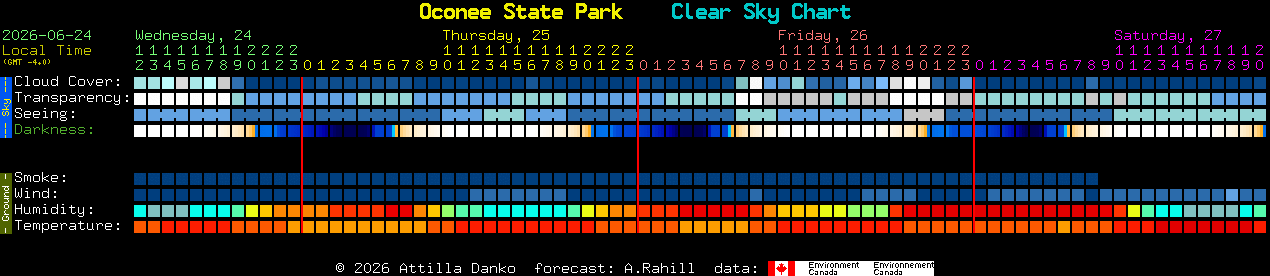 Current forecast for Oconee State Park Clear Sky Chart