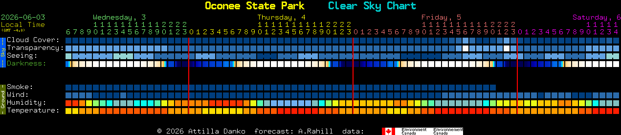 Current forecast for Oconee State Park Clear Sky Chart