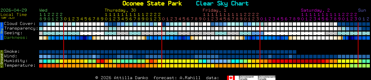 Current forecast for Oconee State Park Clear Sky Chart