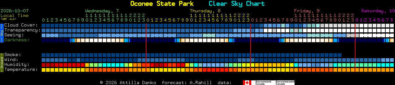 Current forecast for Oconee State Park Clear Sky Chart