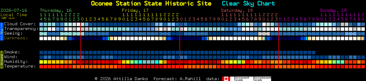 Current forecast for Oconee Station State Historic Site Clear Sky Chart