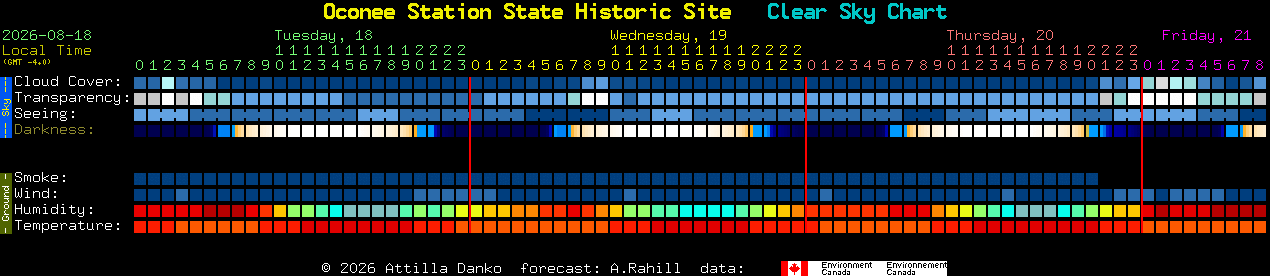 Current forecast for Oconee Station State Historic Site Clear Sky Chart