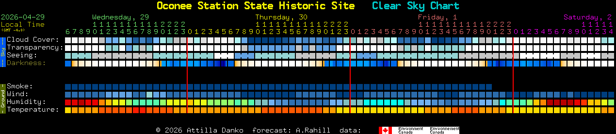 Current forecast for Oconee Station State Historic Site Clear Sky Chart