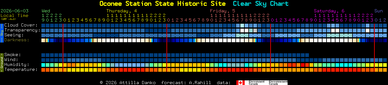 Current forecast for Oconee Station State Historic Site Clear Sky Chart