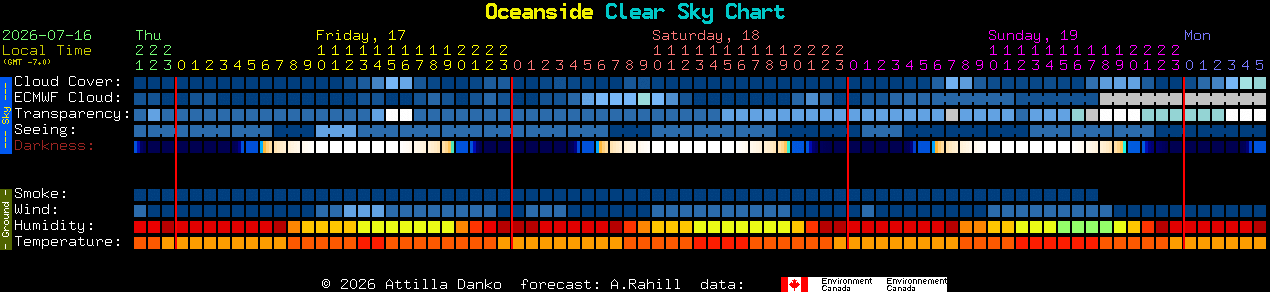 Current forecast for Oceanside Clear Sky Chart