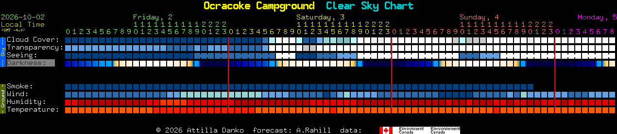 Current forecast for Ocracoke Campground Clear Sky Chart