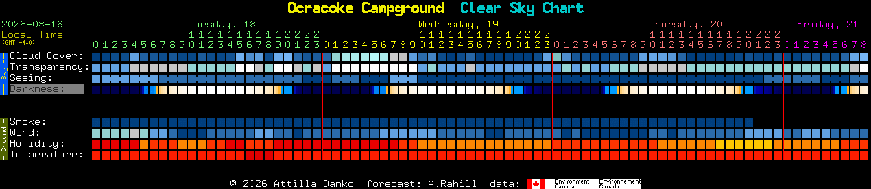 Current forecast for Ocracoke Campground Clear Sky Chart
