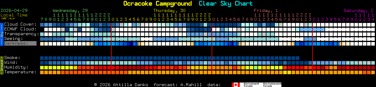 Current forecast for Ocracoke Campground Clear Sky Chart