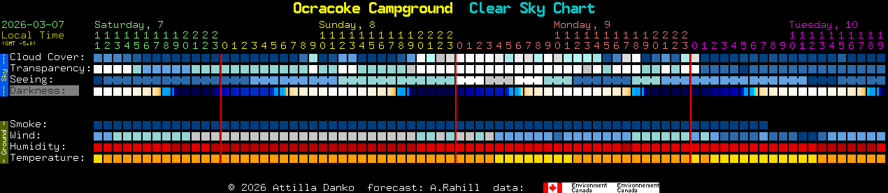 Current forecast for Ocracoke Campground Clear Sky Chart
