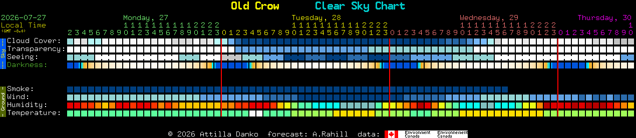 Current forecast for Old Crow Clear Sky Chart