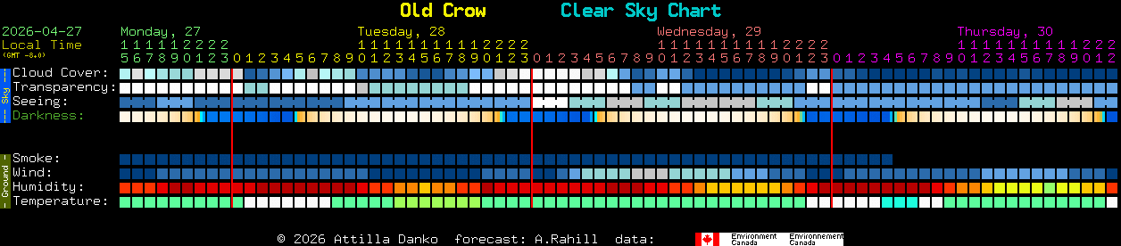 Current forecast for Old Crow Clear Sky Chart