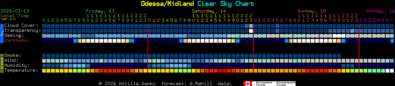 Current forecast for Odessa/Midland Clear Sky Chart