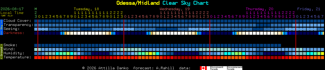 Current forecast for Odessa/Midland Clear Sky Chart