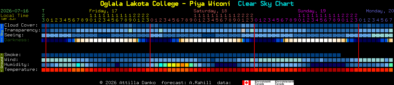 Current forecast for Oglala Lakota College - Piya Wiconi Clear Sky Chart
