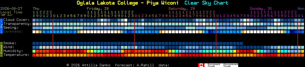 Current forecast for Oglala Lakota College - Piya Wiconi Clear Sky Chart