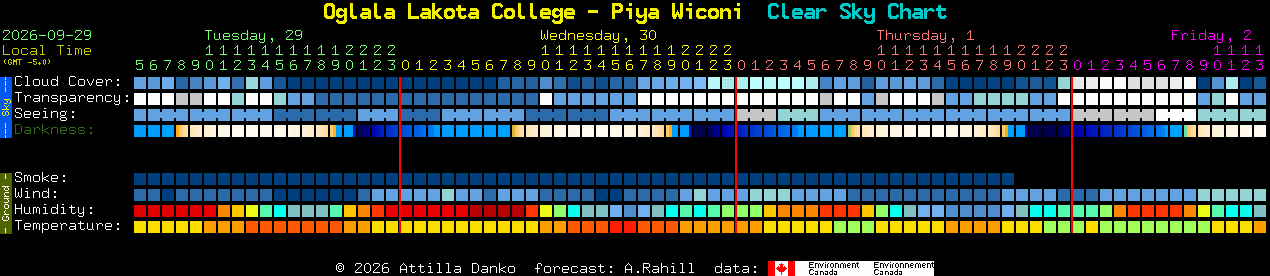Current forecast for Oglala Lakota College - Piya Wiconi Clear Sky Chart