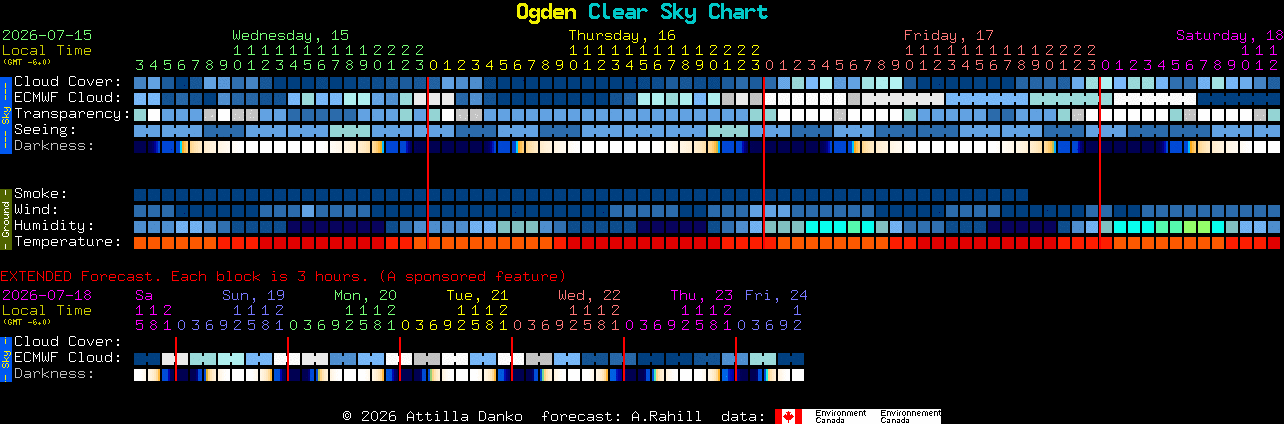 Current forecast for Ogden Clear Sky Chart