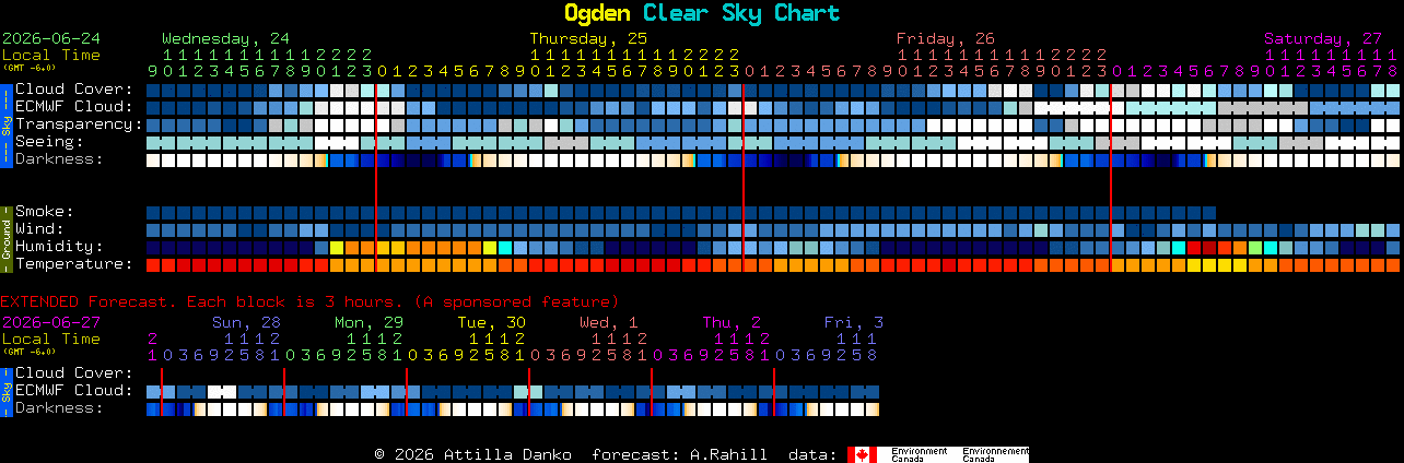 Current forecast for Ogden Clear Sky Chart